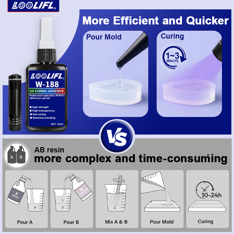 UV Bonding & Welding Glue Kit  - Liquid Uv Glue Kit 리뷰 및 가격