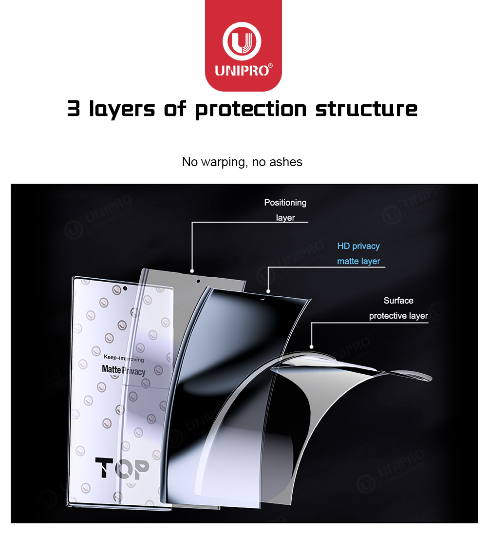 UNIPRO 50Pcs Full Coverage Ant - Flexible Tpu Film 리뷰 및 가격