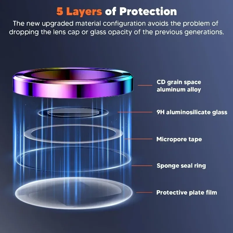 2 Pcs Camera Lens Protector Fo - Tempered Glass Screen 9H 리뷰 및 가격