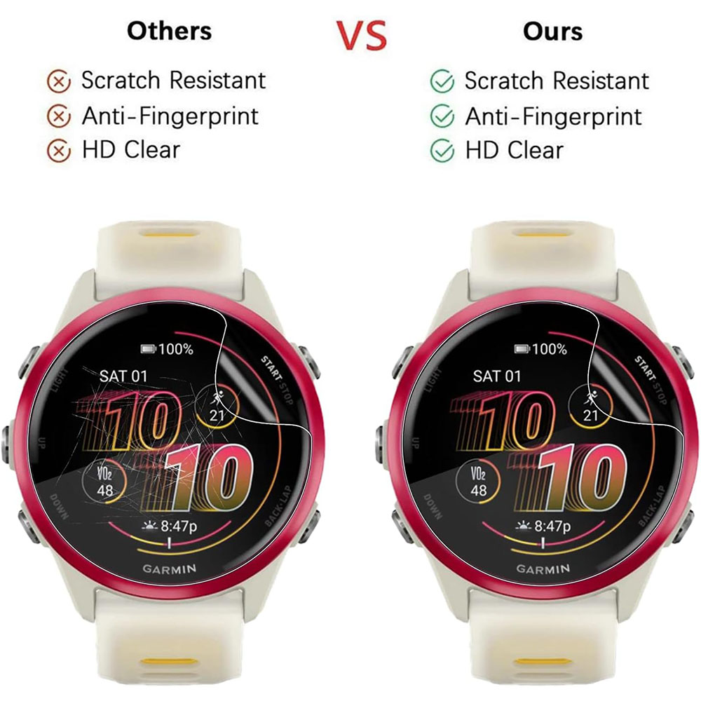 Screen Protector For Garmin Fo - Hydrogel Screen Protector 리뷰 및 가격
