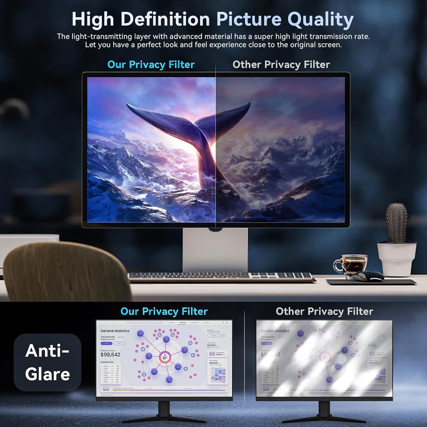 [2 Pack]32 Inch Computer Priva - Privacy Filter 2Pack 리뷰 및 가격