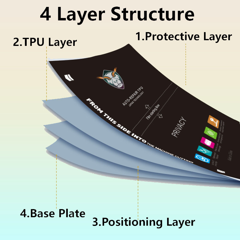 5/50Pcs Matte/Clear Flexible H - Flexible Tpu Film 리뷰 및 가격
