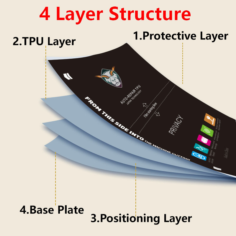 5/25/50/100PCS Privacy Matte P - Flexible Tpu Film 리뷰 및 가격