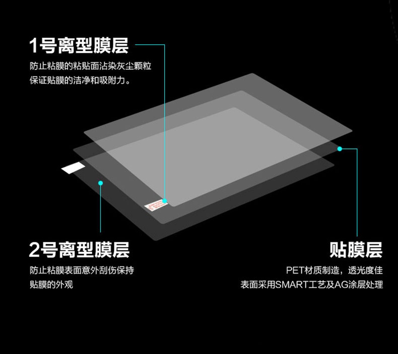 1PCS Anti-Scratch Anti-glare M - Matte Anti Glare Screen 리뷰 및 가격