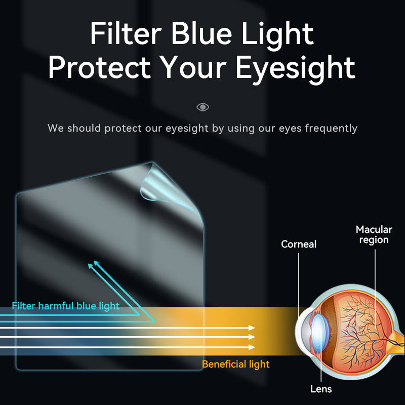 Eye Protection Screen Protecto - Matte Anti Glare Screen 리뷰 및 가격